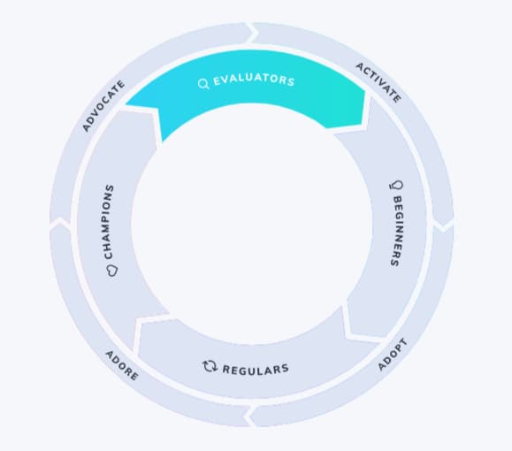 12 Important Product Manager Skills You Need to Succeed Appcues Blog